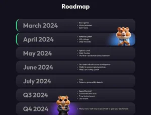 Hamster Kombat roadmap 