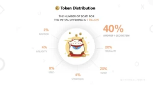 Catizen token distribution 