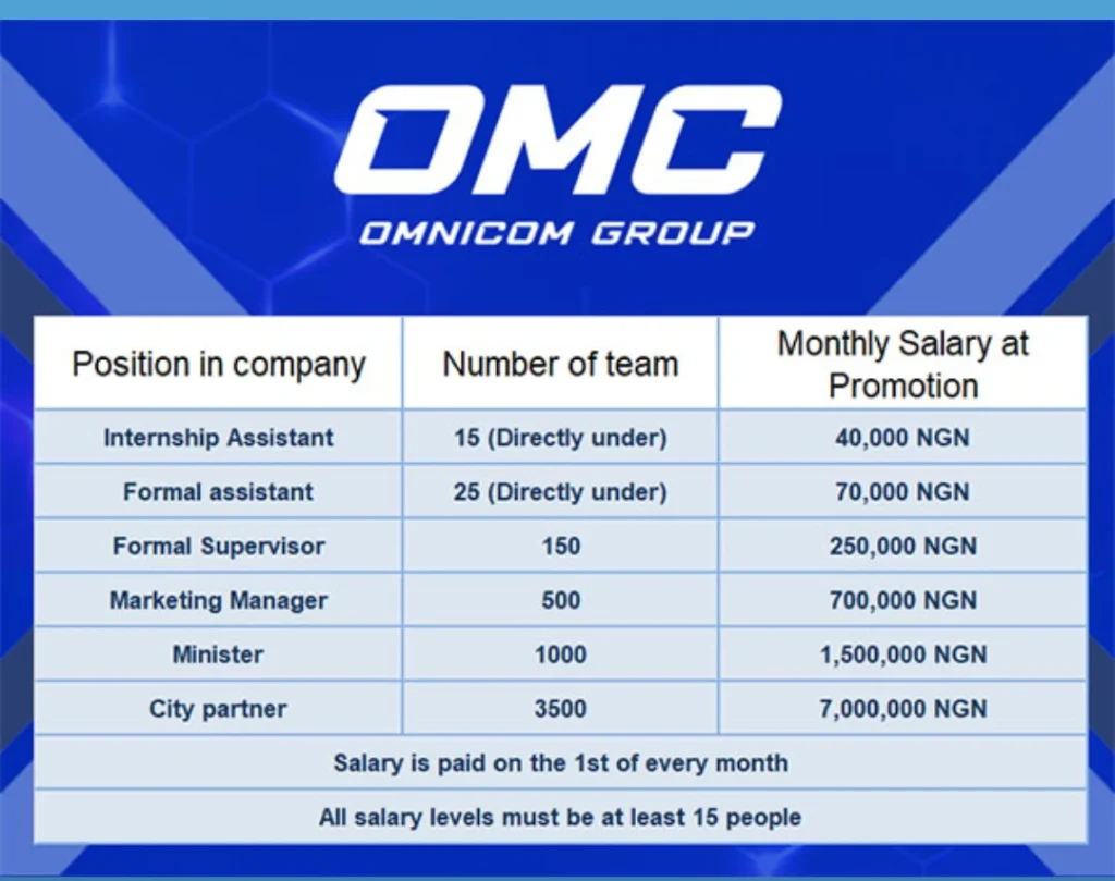 Omnicomjob referral program 