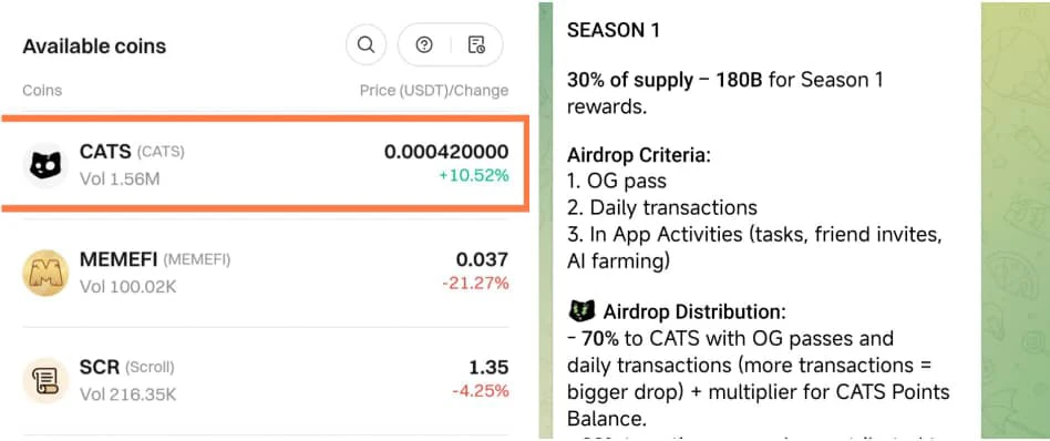 Cats premarket price