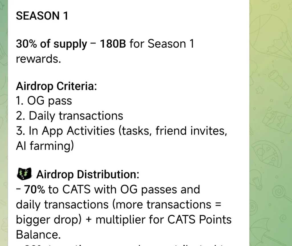 Cats telegram airdrop criteria 