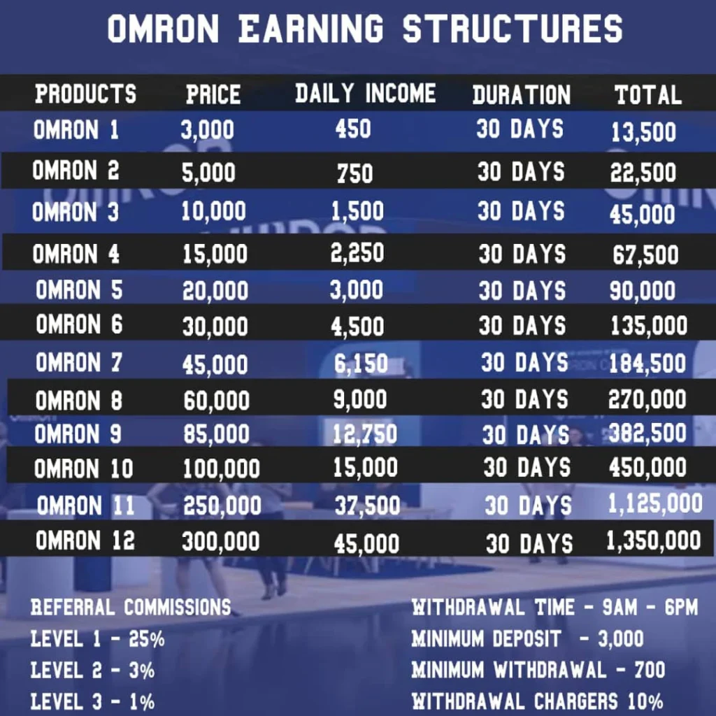 Omron earning structure 