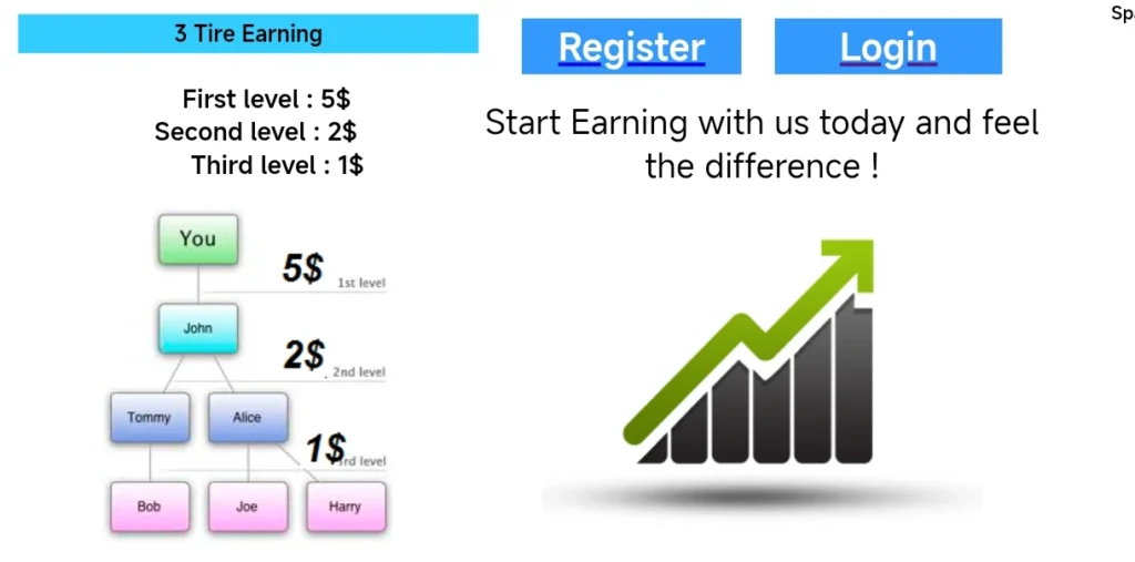 How payoutchunk works 