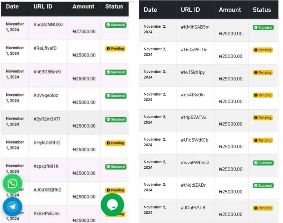 Telecom reward review 